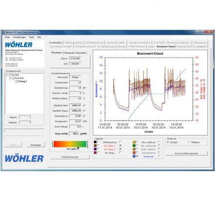 Wöhler DC/DP-Serie PC-Software