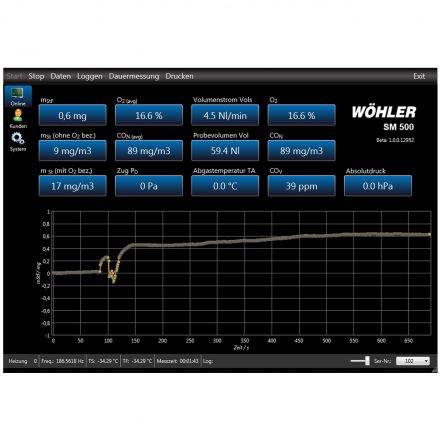 Wöhler SM 500 PC-Software